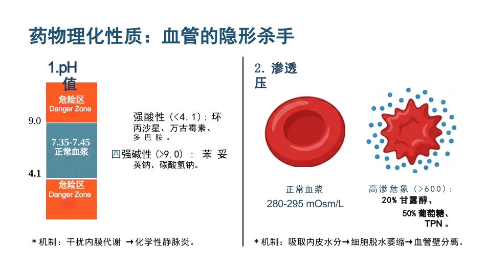 静脉输液外渗规范管理_第6页