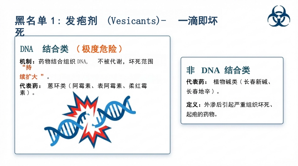 静脉输液外渗规范管理_第7页