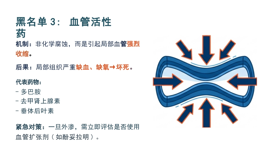 静脉输液外渗规范管理_第9页