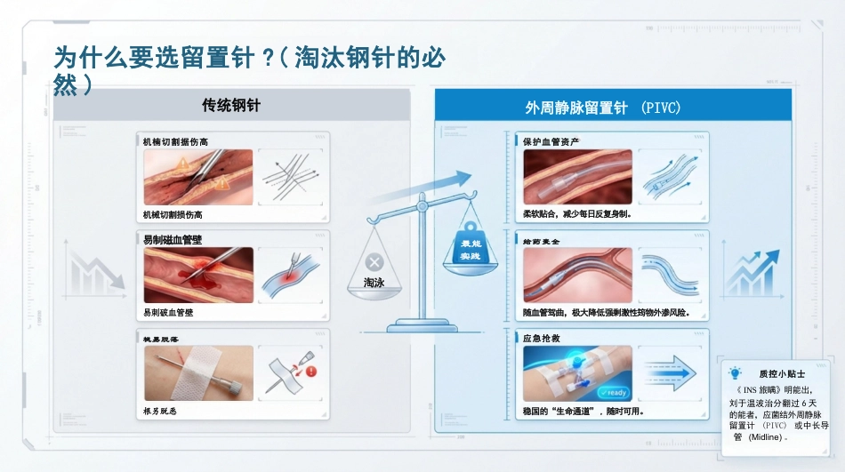 静脉留置针操作与维护_第2页