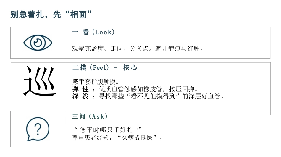 静脉穿刺高级实务精讲_第4页