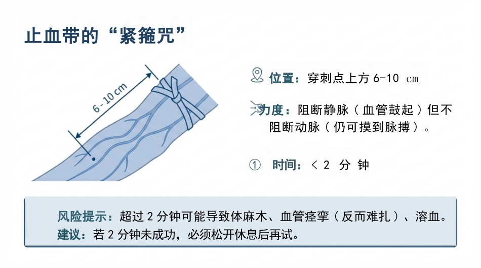 静脉穿刺高级实务精讲_第5页