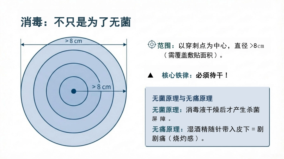 静脉穿刺高级实务精讲_第7页