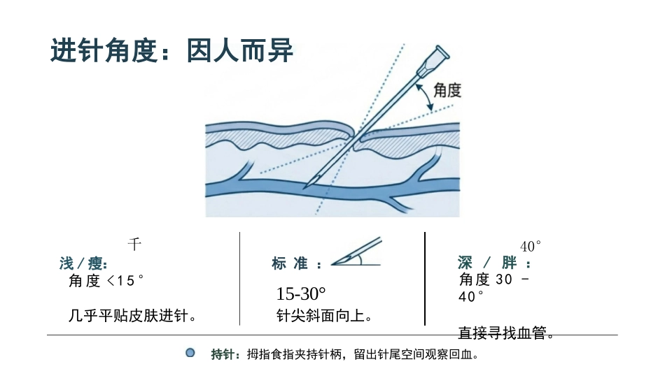 静脉穿刺高级实务精讲_第8页