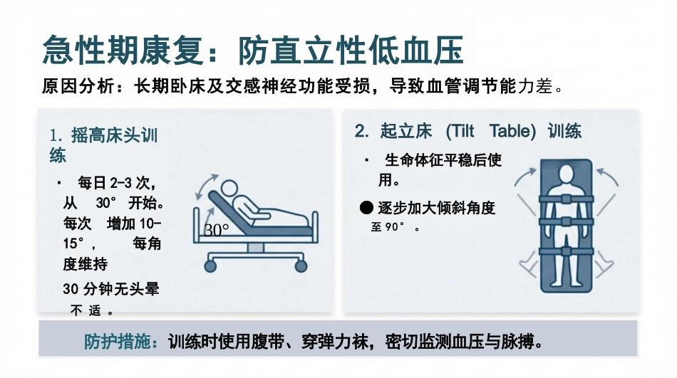 截瘫患者康复训练与护理_第12页