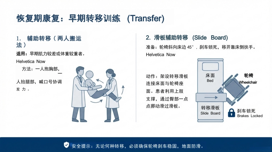 截瘫患者康复训练与护理_第15页