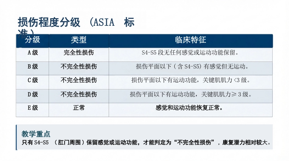 截瘫患者康复训练与护理_第3页
