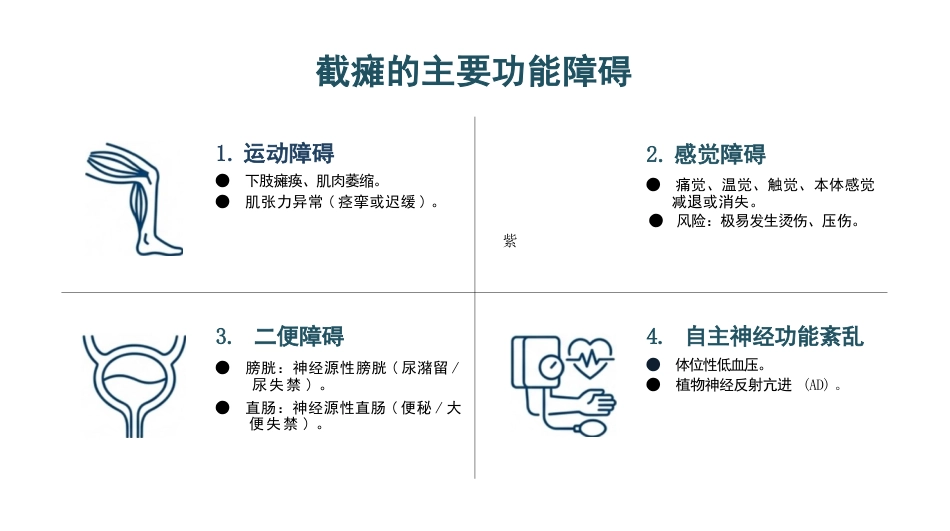 截瘫患者康复训练与护理_第4页