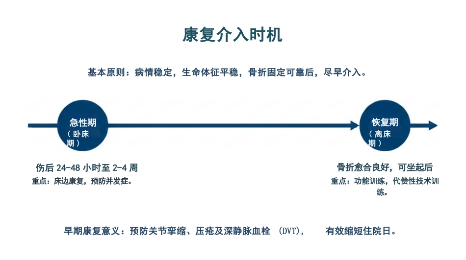 截瘫患者康复训练与护理_第5页