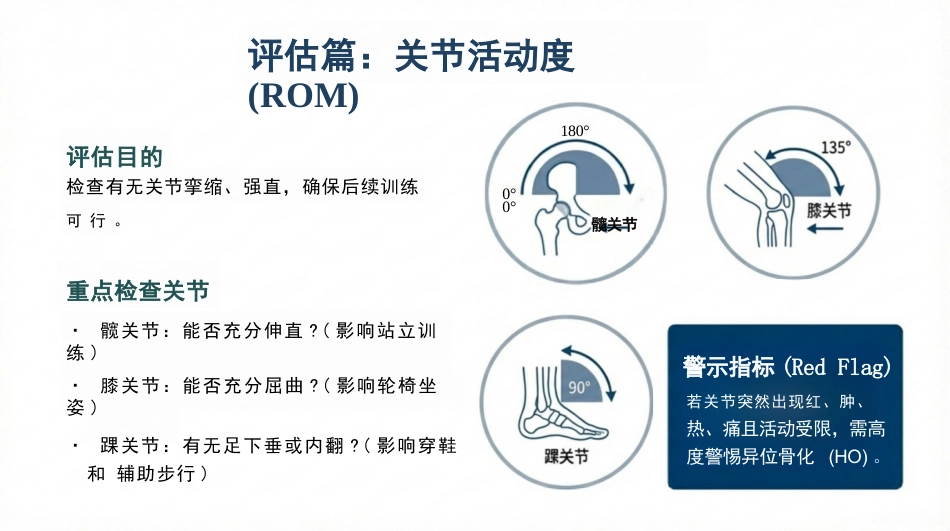 截瘫患者康复训练与护理_第7页