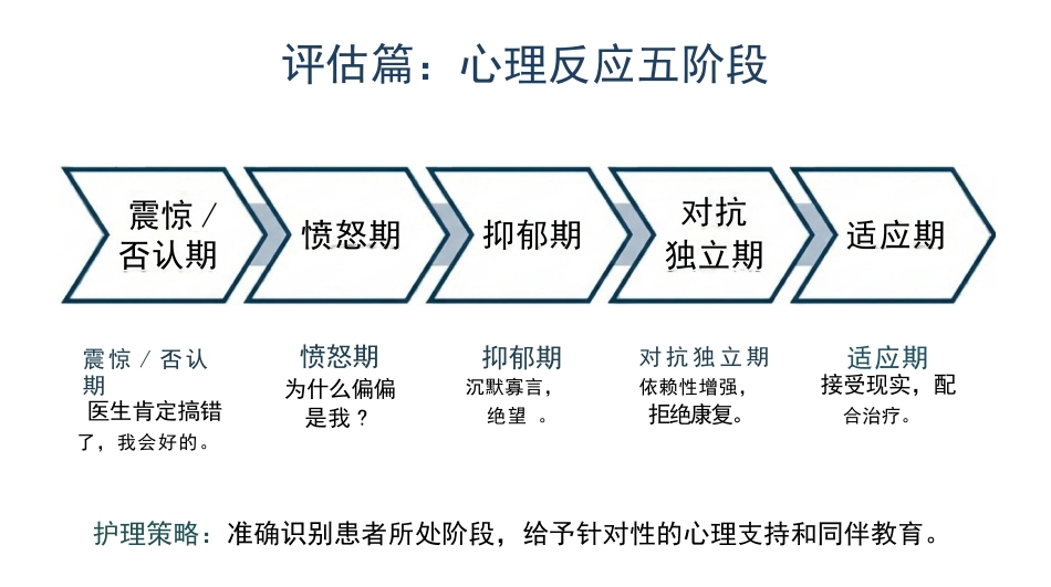 截瘫患者康复训练与护理_第9页