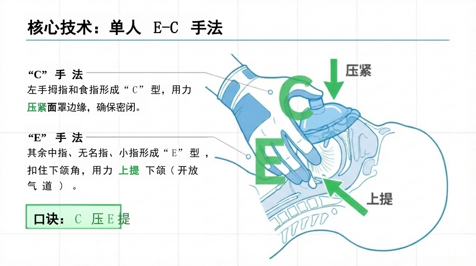 简易呼吸器的使用与维护_第11页