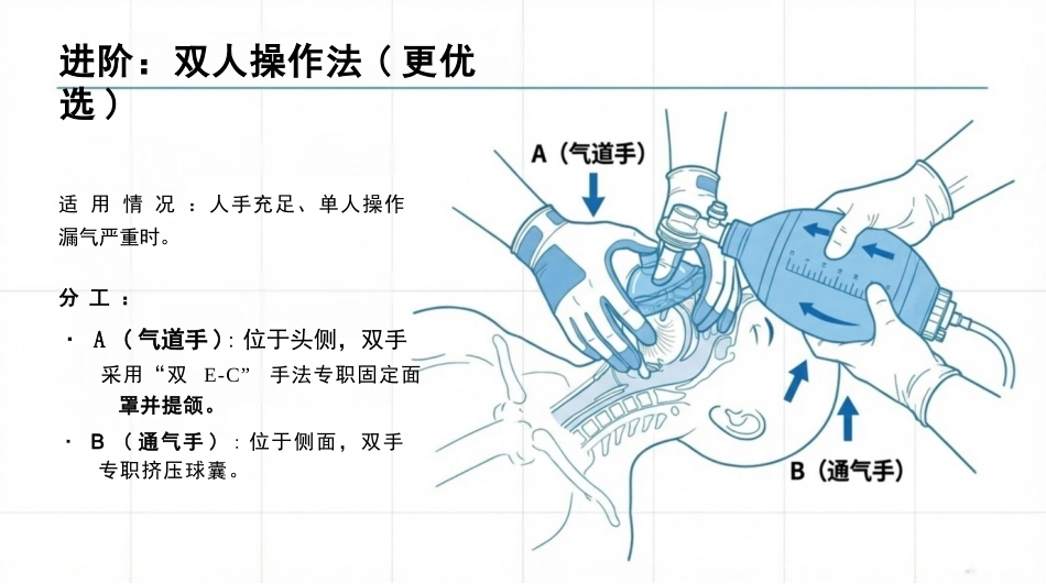 简易呼吸器的使用与维护_第13页
