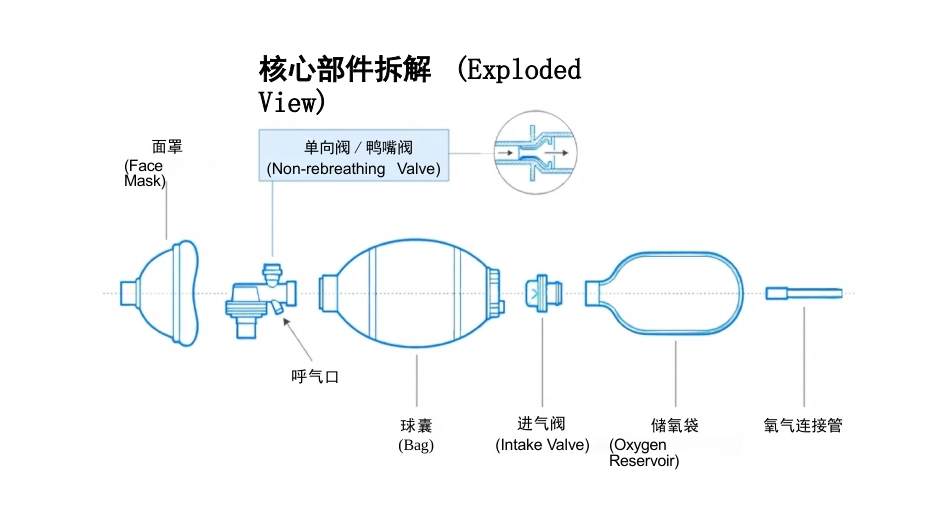 简易呼吸器的使用与维护_第4页