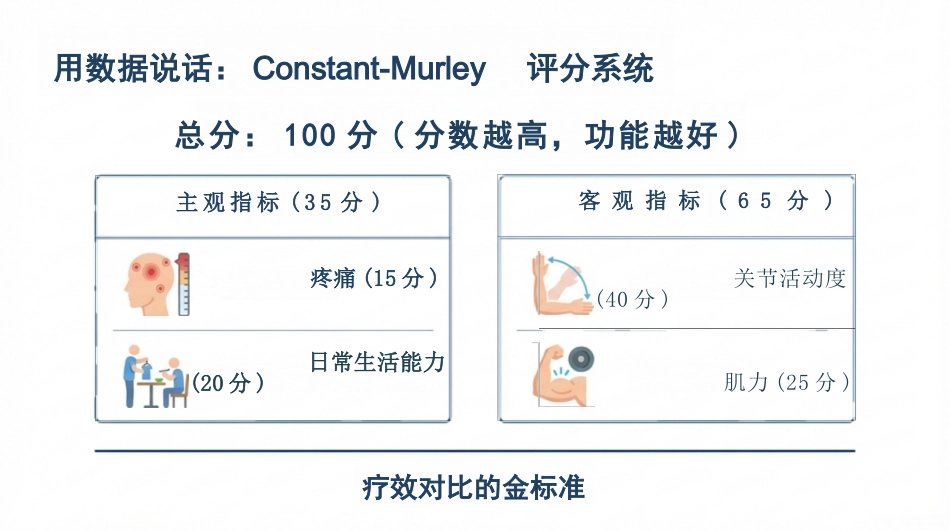 肩周炎康复护理查房_第10页