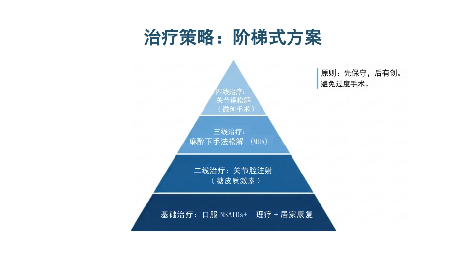 肩周炎康复护理查房_第11页