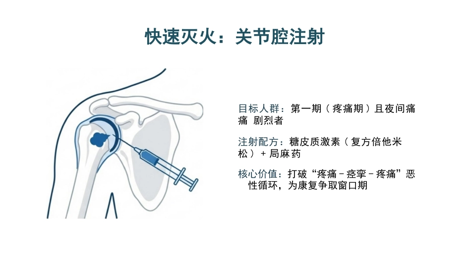 肩周炎康复护理查房_第12页
