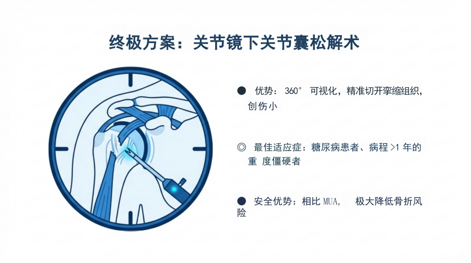 肩周炎康复护理查房_第14页