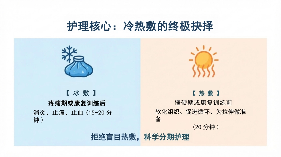 肩周炎康复护理查房_第15页