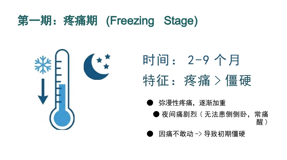 肩周炎康复护理查房_第7页