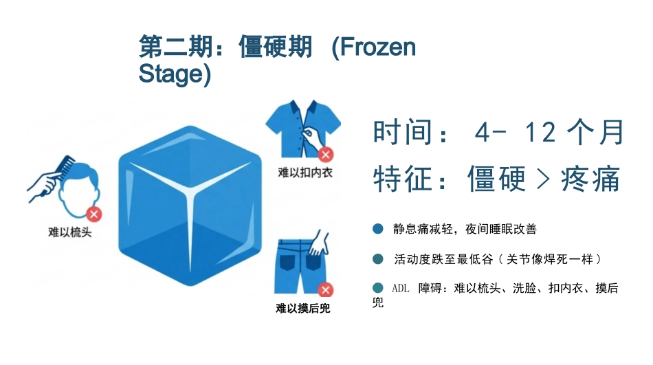 肩周炎康复护理查房_第8页