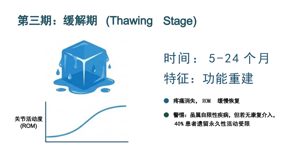 肩周炎康复护理查房_第9页
