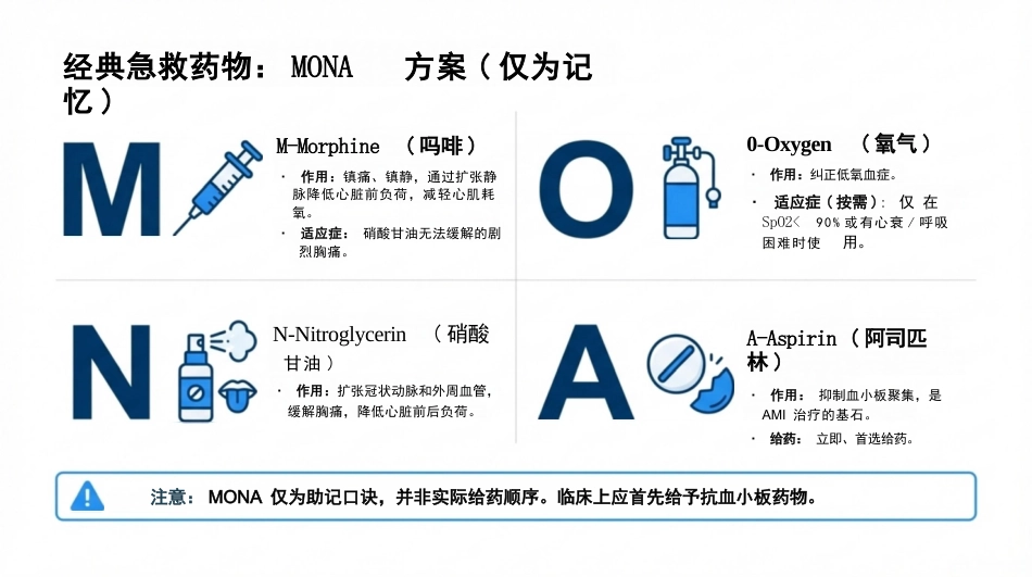 急性心肌梗死的急救与护理_第11页