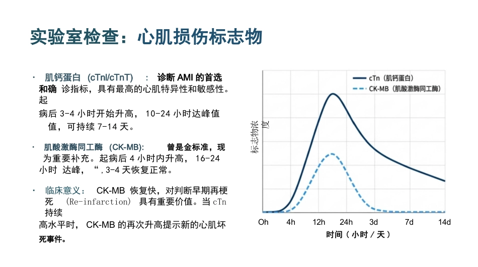 急性心肌梗死的急救与护理_第8页