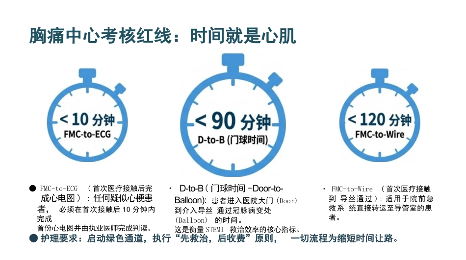 急性心肌梗死的急救与护理_第9页