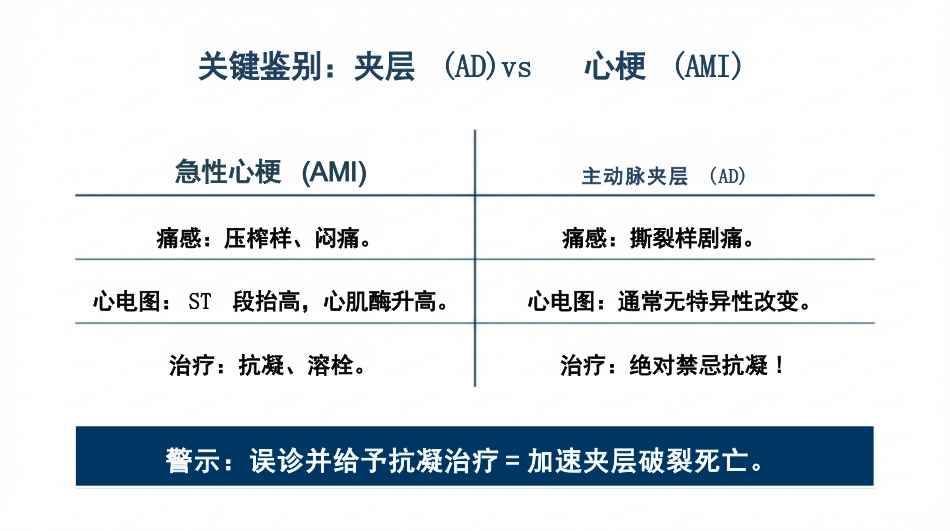 急性主动脉夹层护理查房_第8页