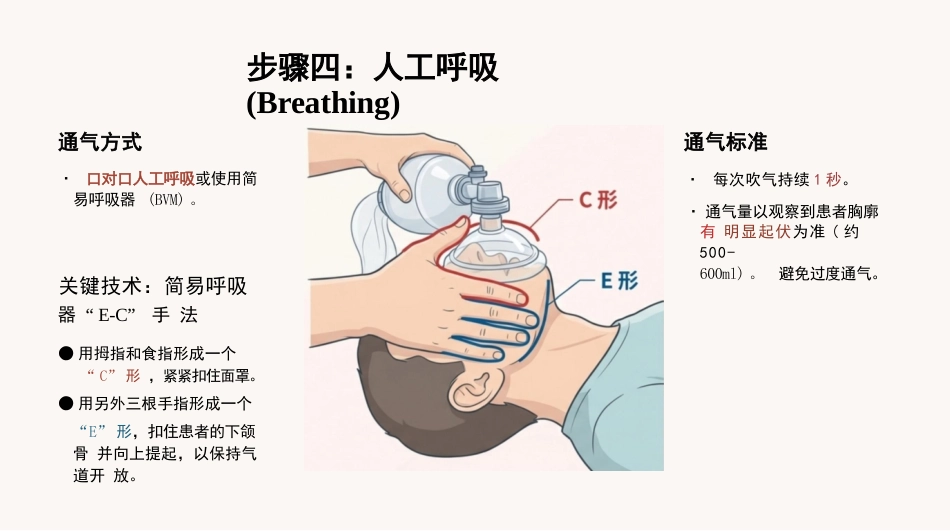急诊医学心肺复苏_第11页