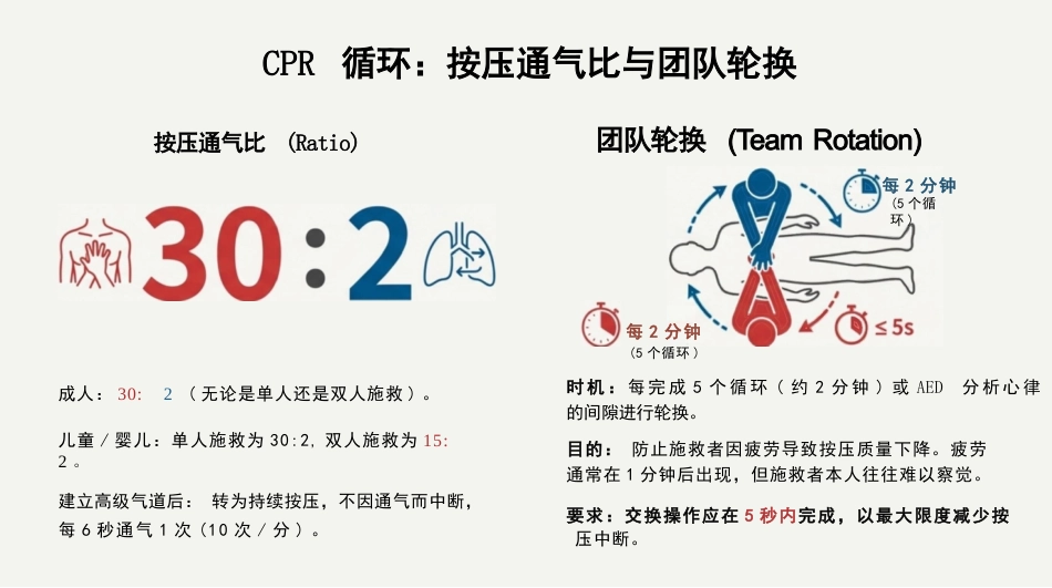 急诊医学心肺复苏_第12页