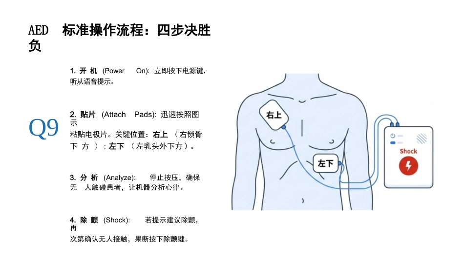 急诊医学心肺复苏_第15页