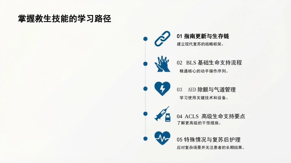急诊医学心肺复苏_第2页