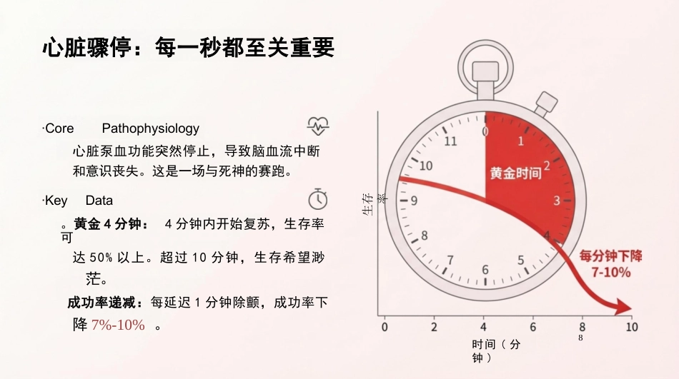 急诊医学心肺复苏_第3页