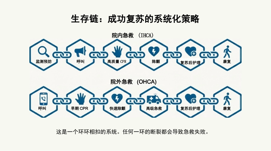 急诊医学心肺复苏_第4页
