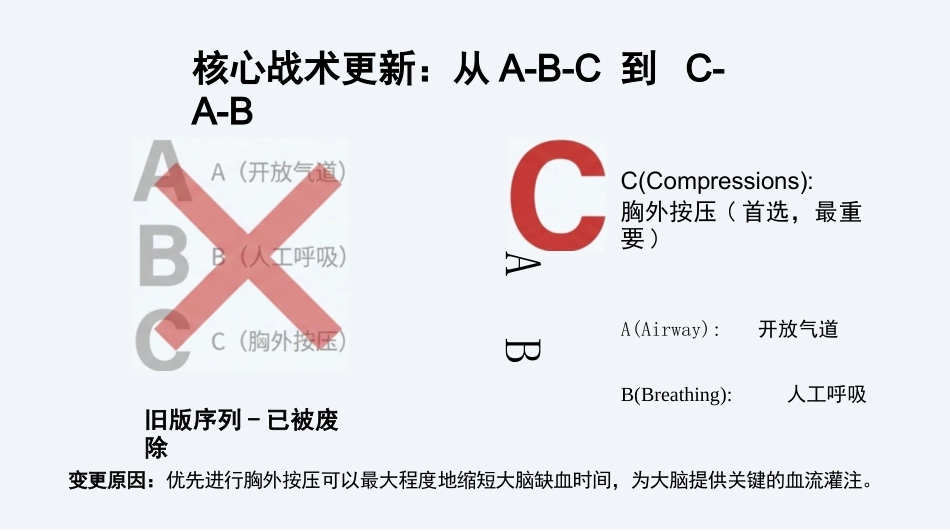 急诊医学心肺复苏_第5页