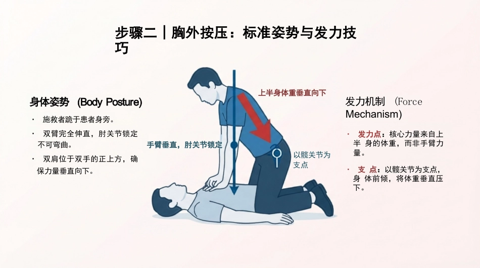 急诊医学心肺复苏_第9页