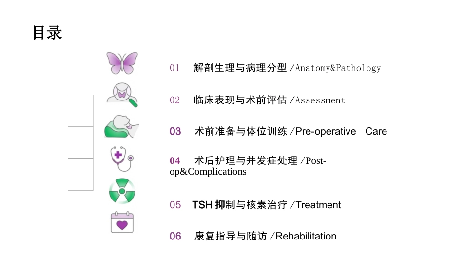 甲状腺护理查房_第2页