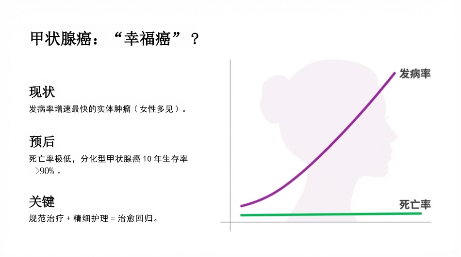 甲状腺护理查房_第3页