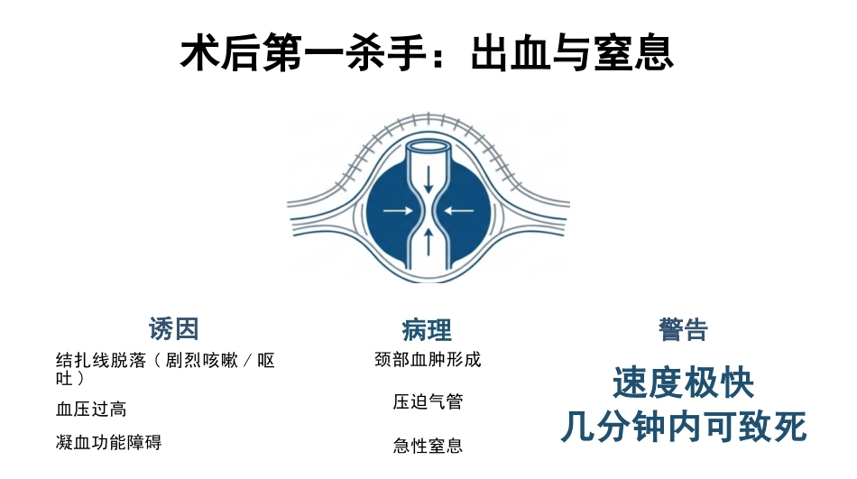 甲状腺切除术护理查房_第11页