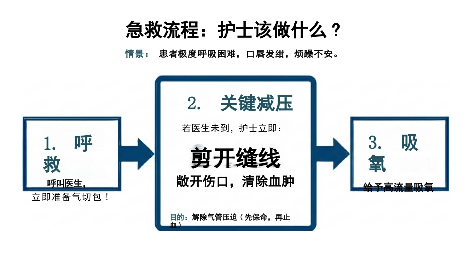 甲状腺切除术护理查房_第13页