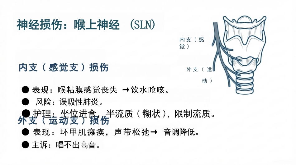 甲状腺切除术护理查房_第15页