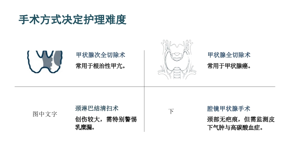甲状腺切除术护理查房_第4页