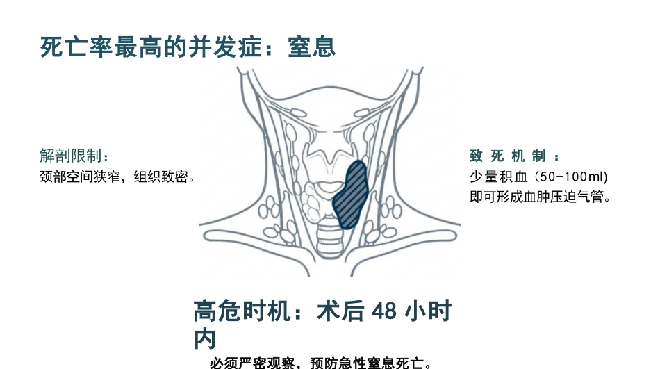 甲状腺切除术护理查房_第5页