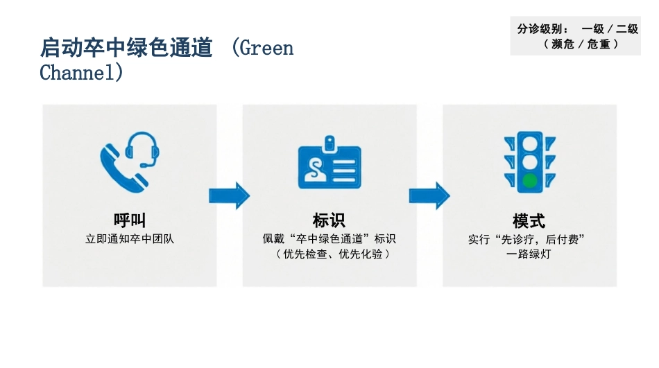急性脑中卒急救护理查房_第10页