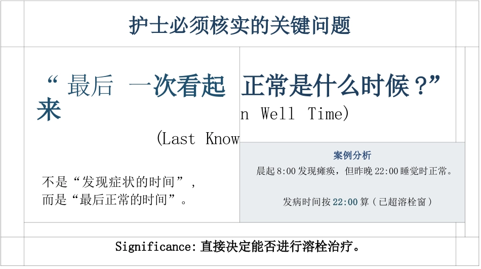 急性脑中卒急救护理查房_第11页