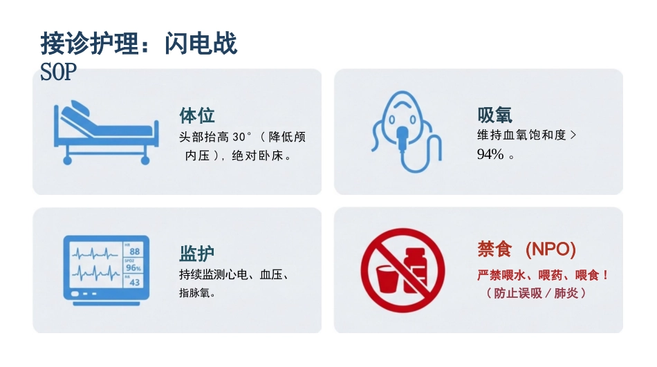 急性脑中卒急救护理查房_第12页