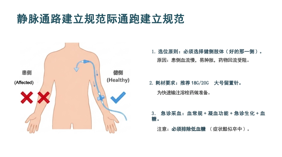 急性脑中卒急救护理查房_第13页