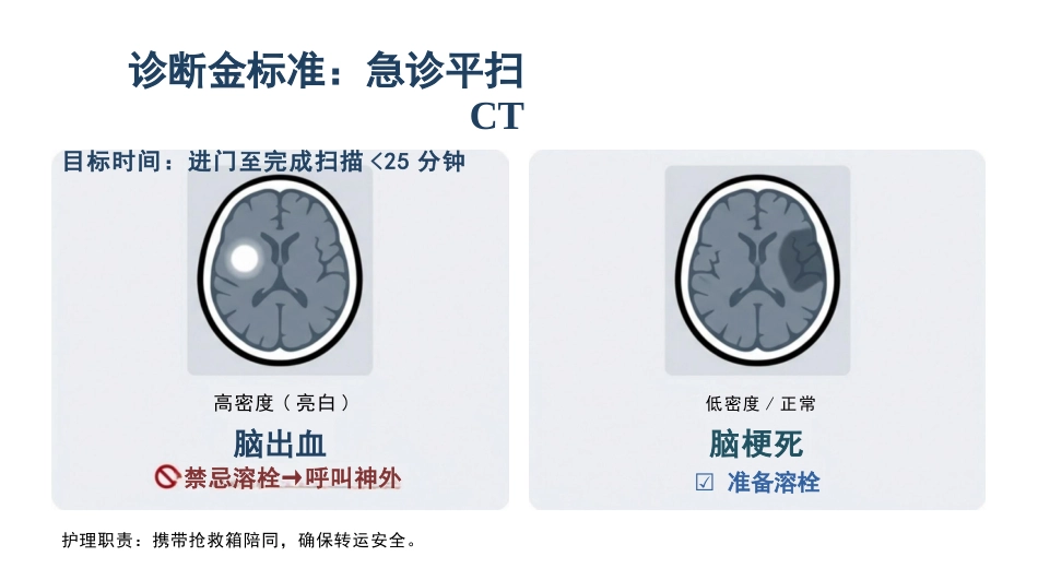 急性脑中卒急救护理查房_第14页